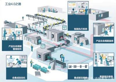 定制家具工業4.0 定義、重要性與軟件服務發展動因