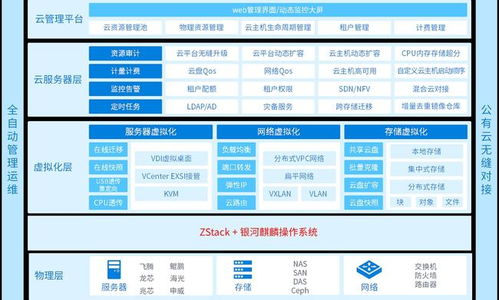麒麟軟件攜手ZStack發(fā)布首個(gè)信創(chuàng)云國(guó)產(chǎn)操作系統(tǒng)一體化產(chǎn)品，引領(lǐng)國(guó)產(chǎn)化新篇章
