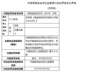 唯誠保險經紀因收受額外酬金被罰1.8萬元 行業規范再敲警鐘