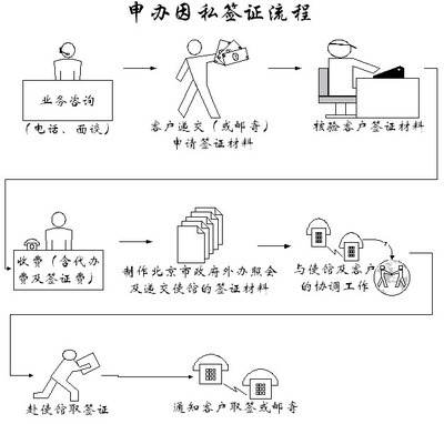 北京大興信息網(wǎng) 權(quán)威解讀因私出入境中介服務(wù)指南